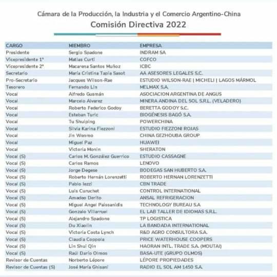 Comision directiva Camara
