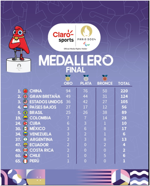 Captura de pantalla 2024-09-09 091909