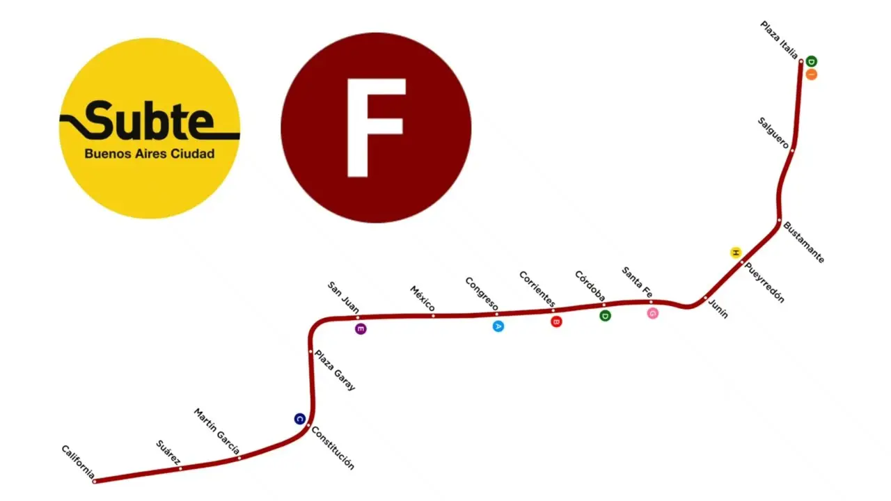 Recorrido Línea F