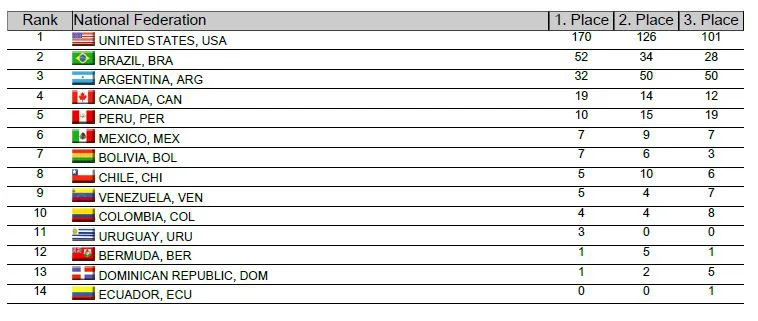 2026-10-14 14_44_16-ResultBook_79_20261011_180217.pdf - Adobe Acrobat (64-bit)